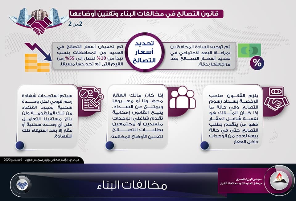 إنفوجراف ||| تفاصيل قانون التصالح في مخالفات البناء وتقنيين أوضاعها