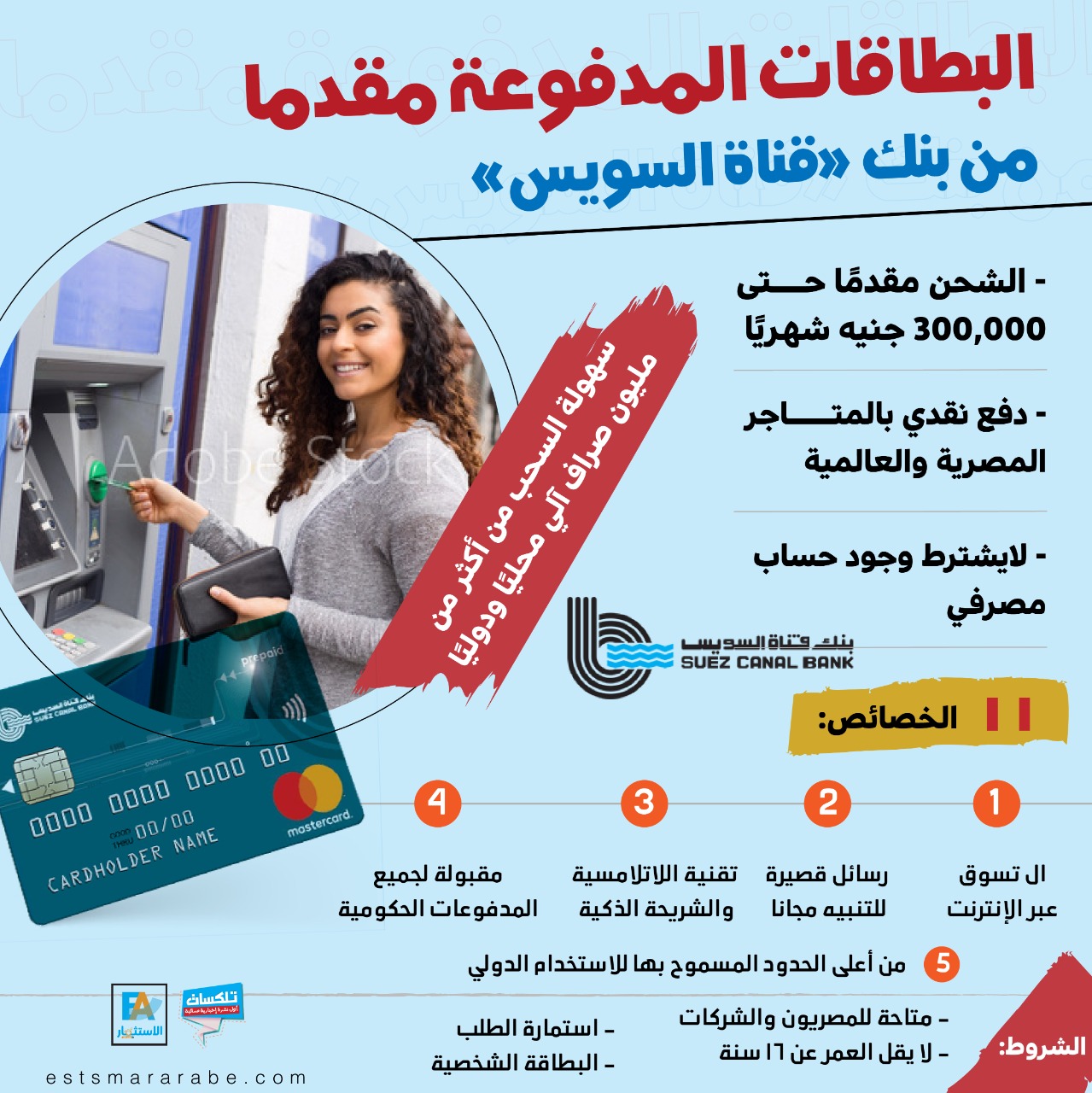 إنفوجراف||| تعرف علي بطاقات المدفوعة مقدما من بنك قناة السويس