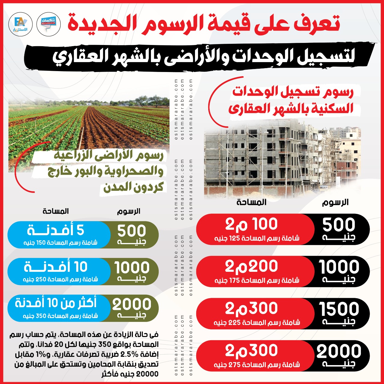 إنفوجراف ||| تعرف علي قيمة الرسوم الجديدة لتسجيل الوحدات والأراضي بالشهر العقاري