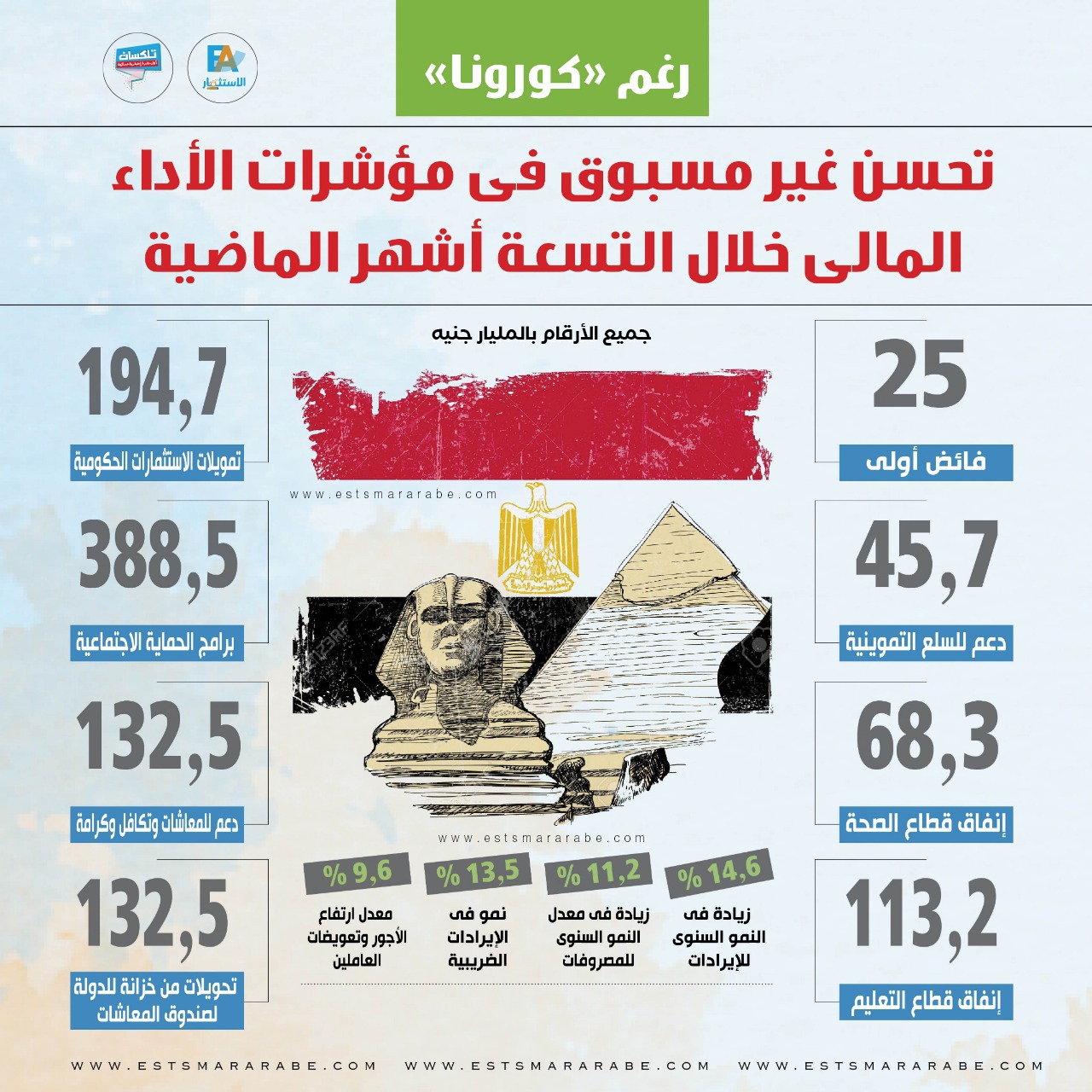 إنفوجراف|| المؤشرات المالية لمصر خلال 9 أشهر