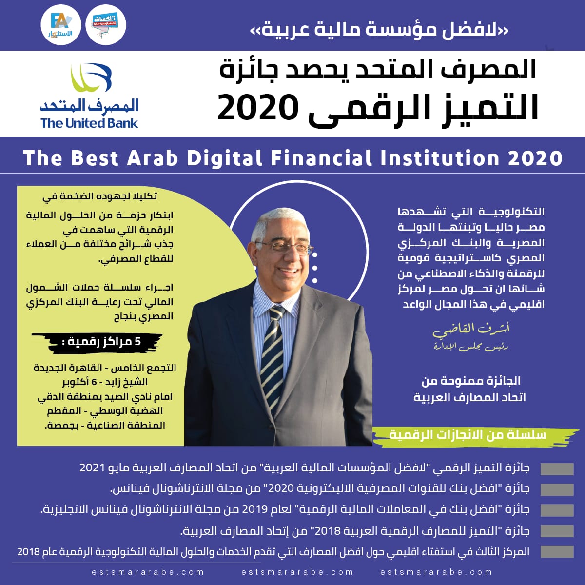 إنفوجراف|| المصرف المتحد يحصل علي جائزة التميز الرقمي 2020