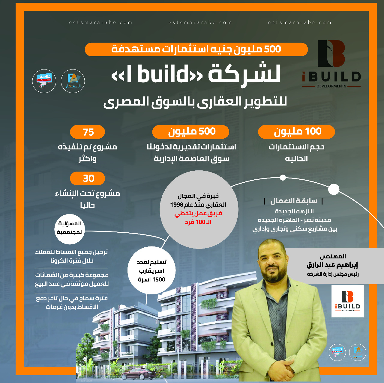 إنفوجراف|| الخطة المستقبلية لشركة « I build» للتطوير العقارى بمصر