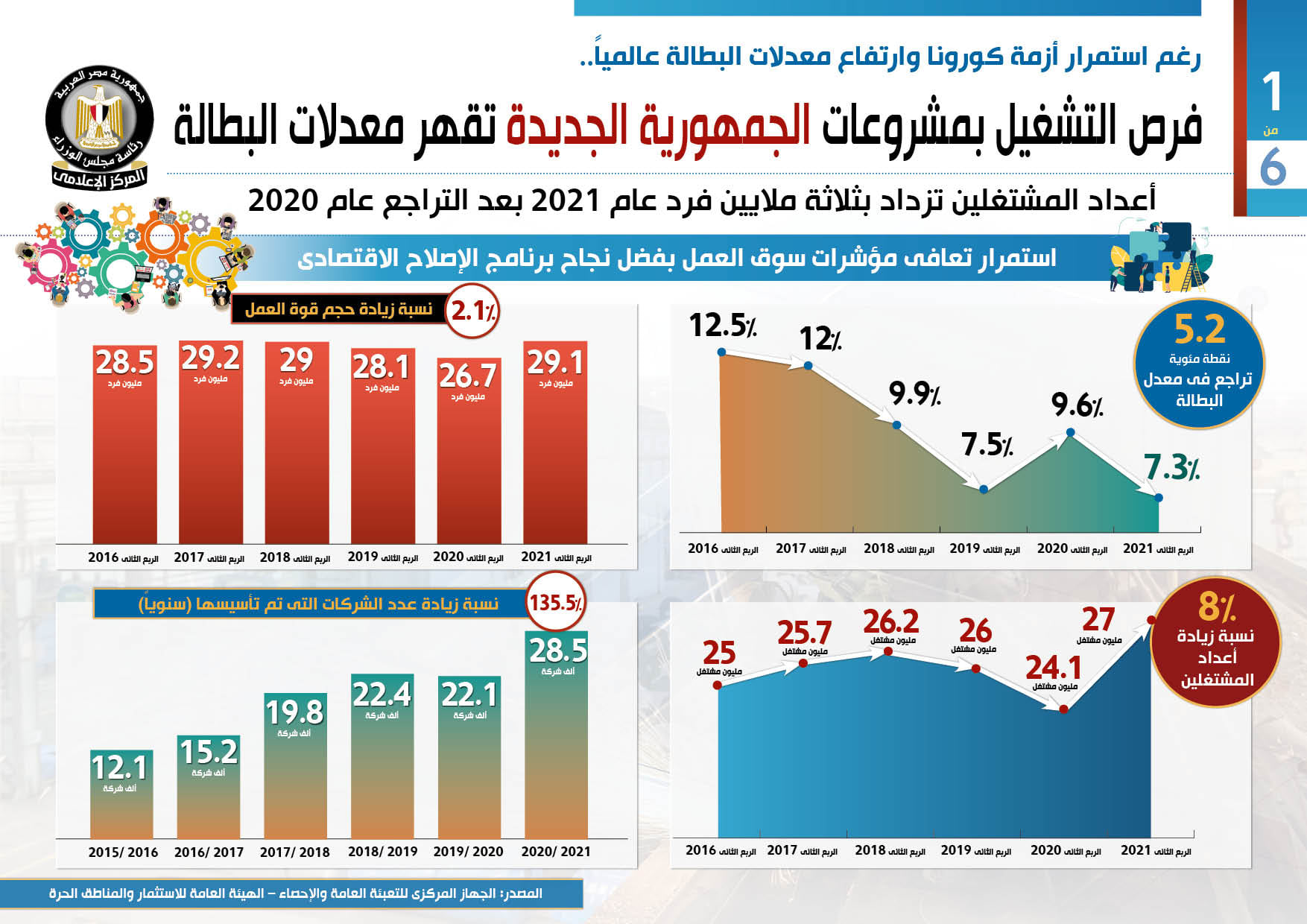 الجمهورية الجديدة