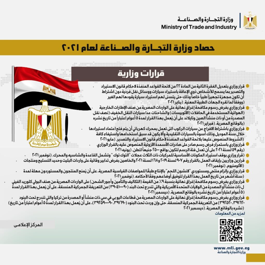 حصاد 2021.. أهم 18 قرارًا لوزيرة الصناعة والتجارة