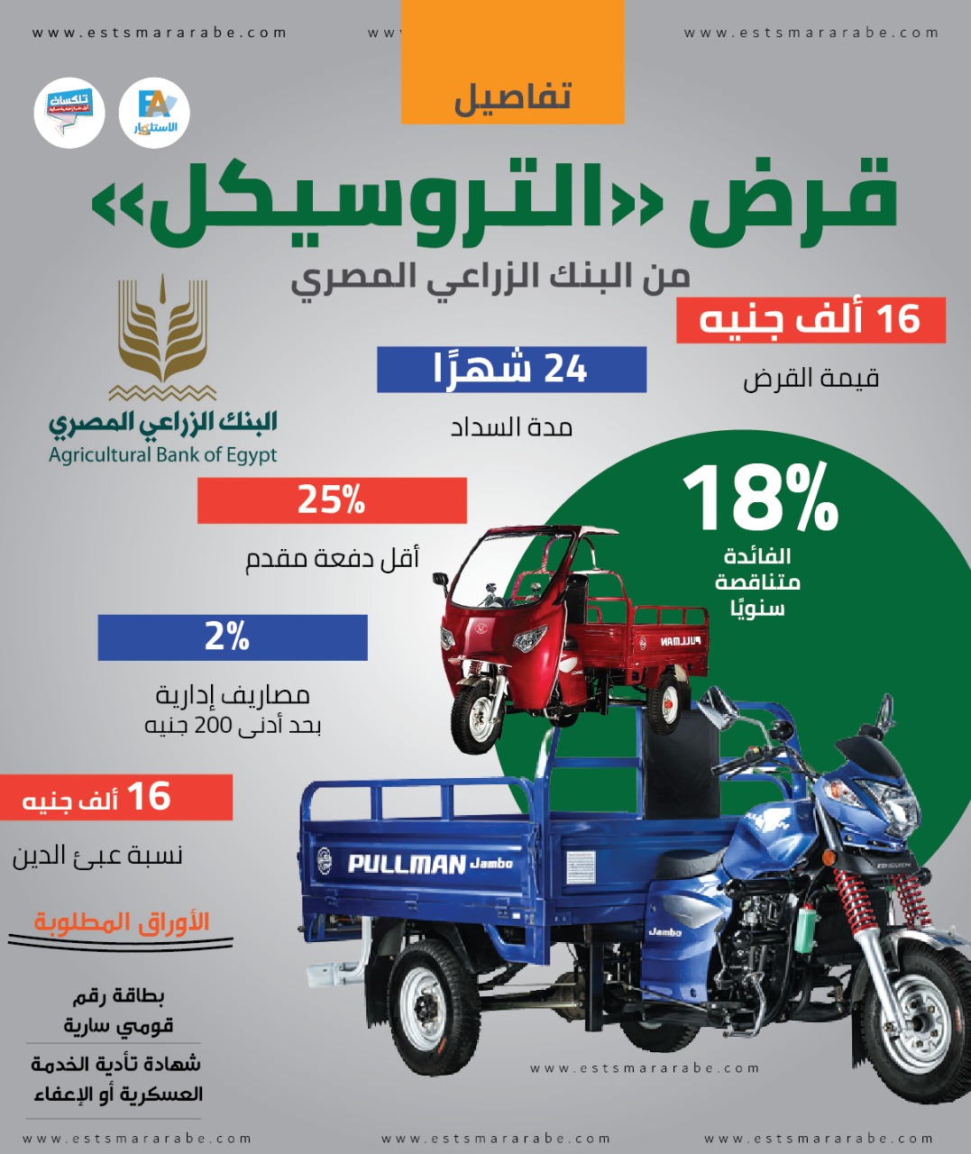 إنفوجرافيك || تفاصيل قرض «التروسيكل» من البنك الزراعي المصري