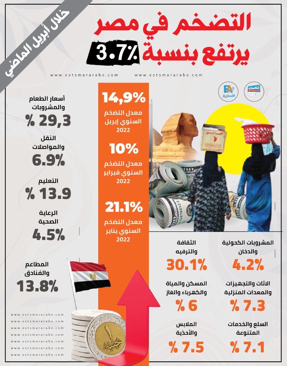 إنفوجرافيك|| التضخم في مصر يرتفع بنسبة 3.7% خلال أبريل الماضي