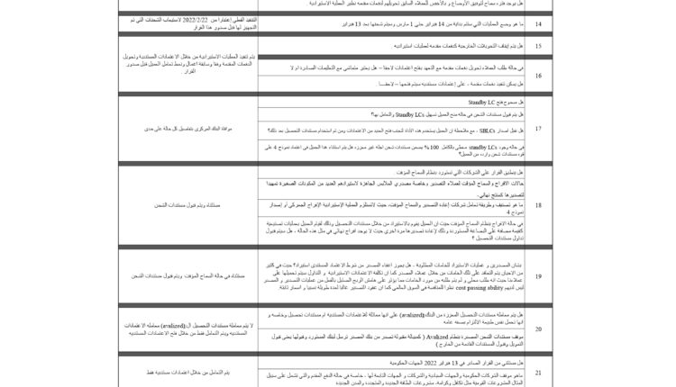 كتاب دوري بتاريخ 27 أكتوبر 2022 بشأن تحديث الرد علي استفسارات البنوك بخصوص الاعتمادات المستندية_page-0002