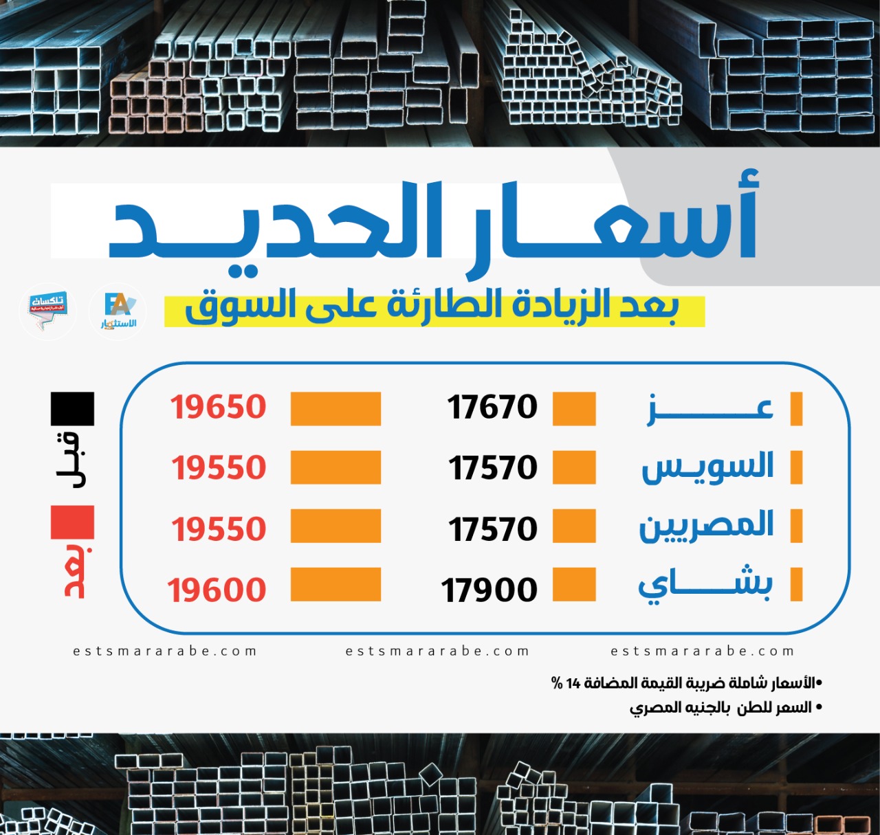 إنفوجرافيك|| أسعار الحديد بعد الزيادة بالسوق المصري