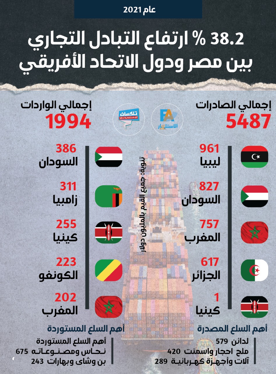 إنفوجرافيك|| التبادل التجاري بين مصر ودول الاتحاد الإفريقي