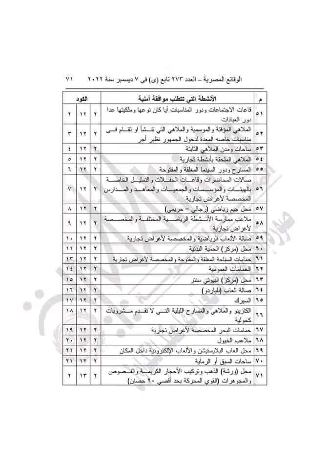 أنشطة المحال العامة التي تتطلب موافقة أمنية