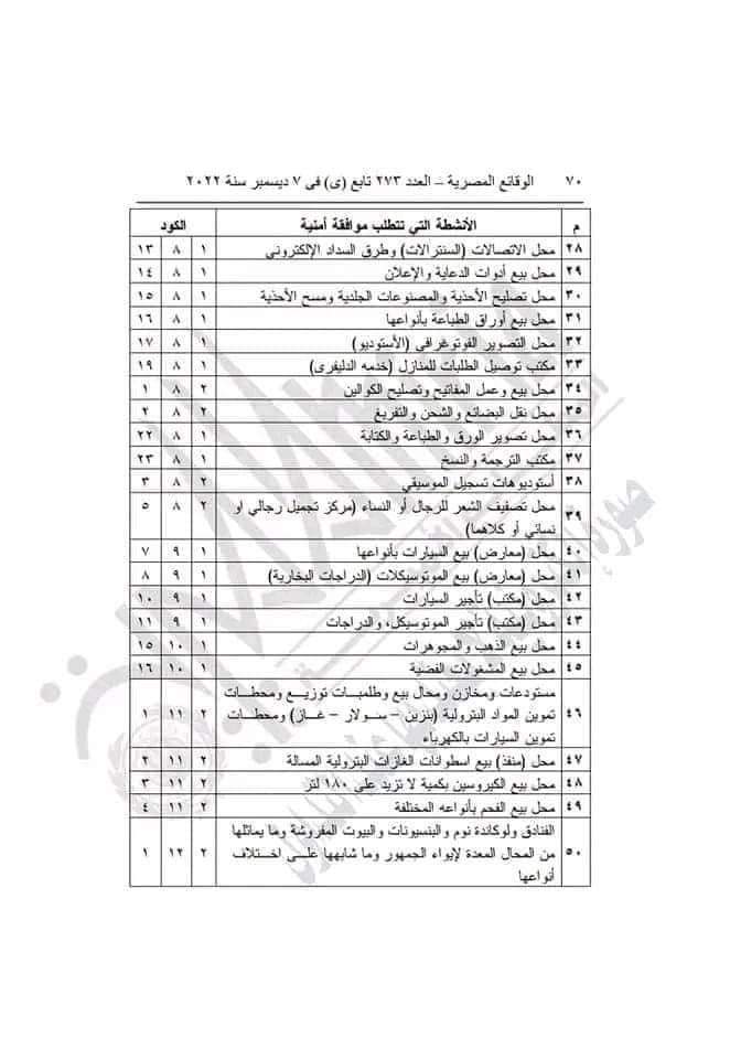 أنشطة المحال العامة التي تتطلب موافقة أمنية