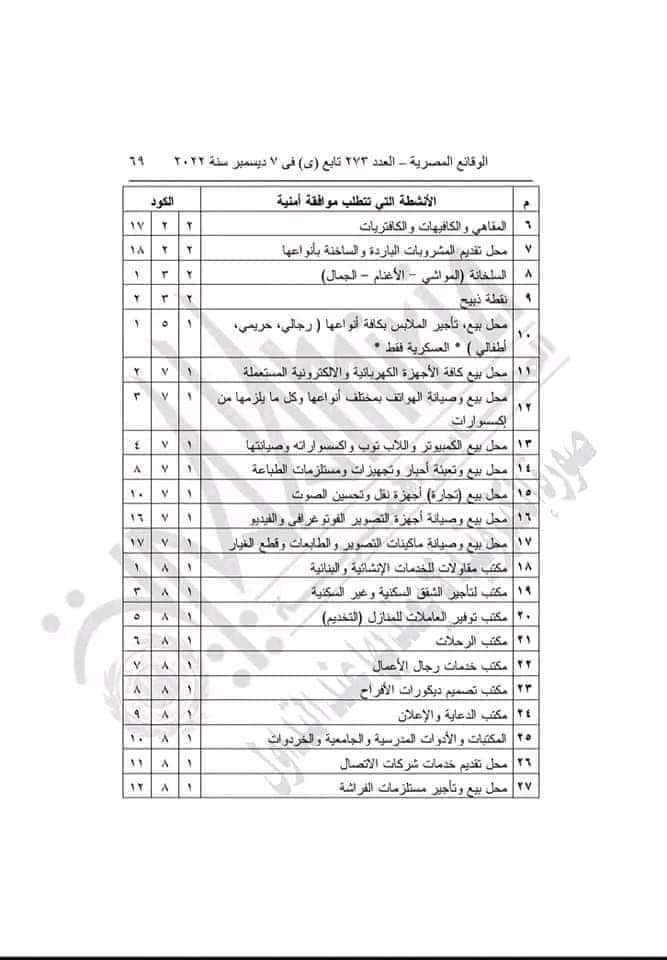 أنشطة المحال العامة التي تتطلب موافقة أمنية