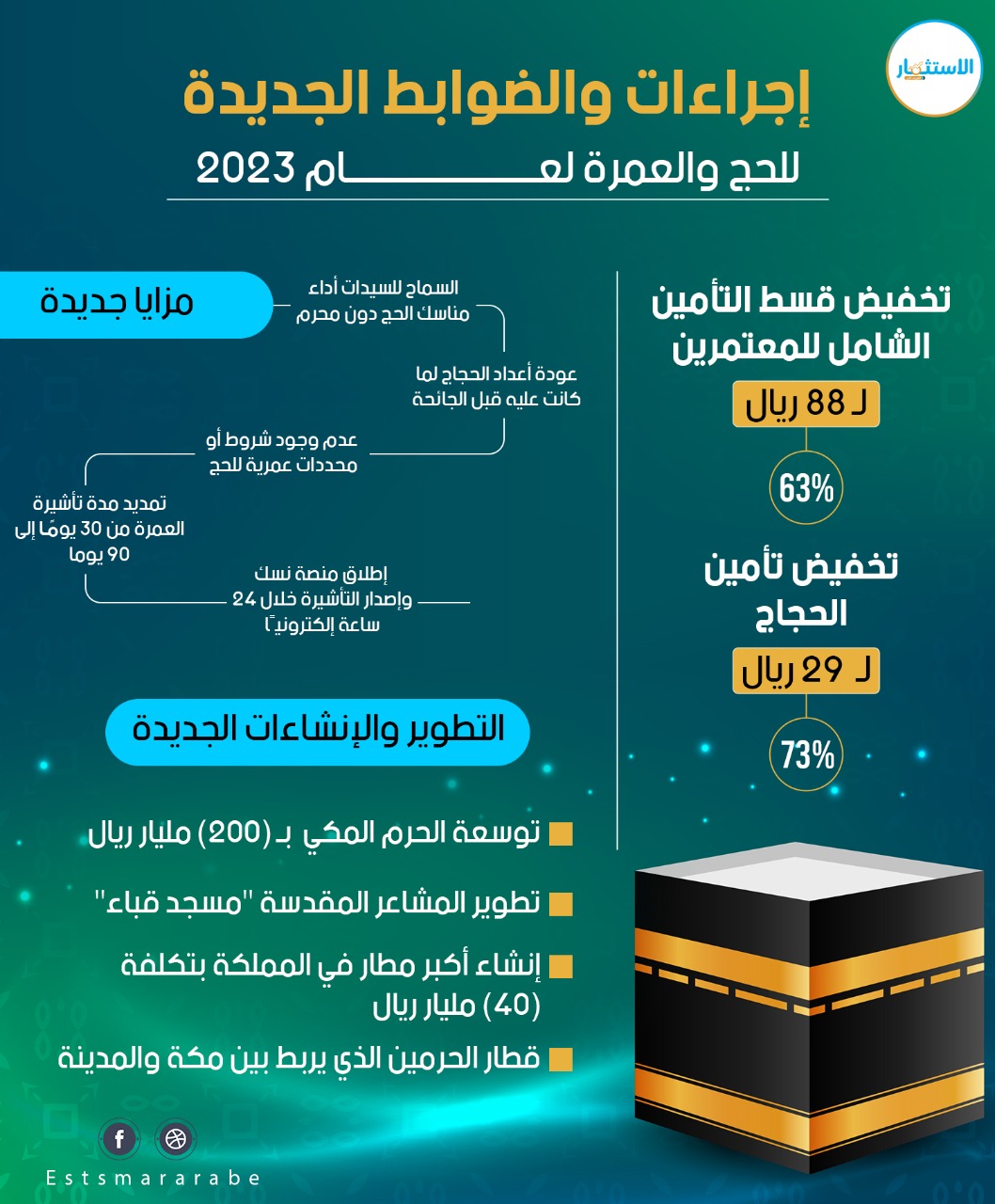 إنفوجرافيك|| كل ما تريد معرفته عن الضوابط الجديدة للحج والعمرة لعام 2023