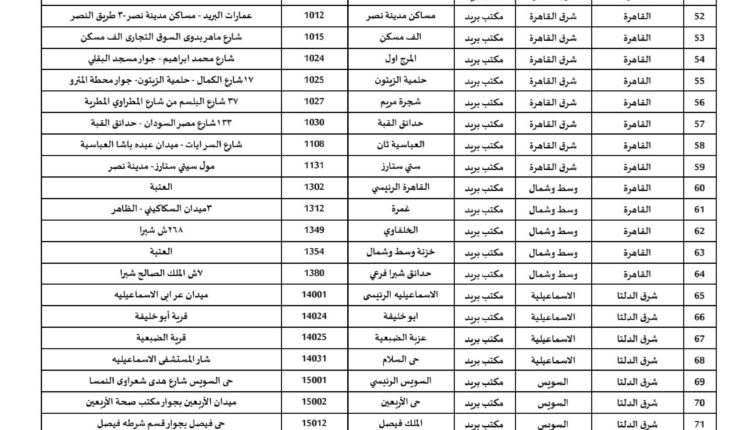 المكاتب التى ستعمل خلال إجازة العيد_page-0002