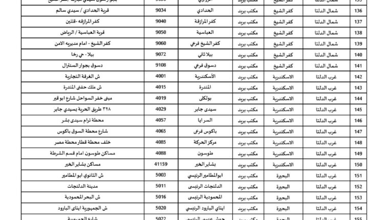 المكاتب التى ستعمل خلال إجازة العيد_page-0004