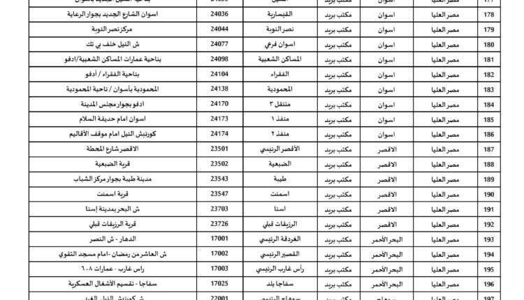 المكاتب التى ستعمل خلال إجازة العيد_page-0005