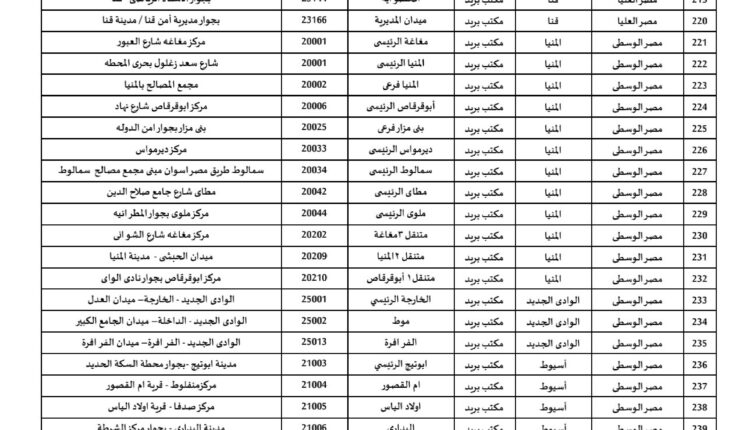 المكاتب التى ستعمل خلال إجازة العيد_page-0006