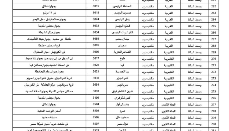 المكاتب التى ستعمل خلال إجازة العيد_page-0007