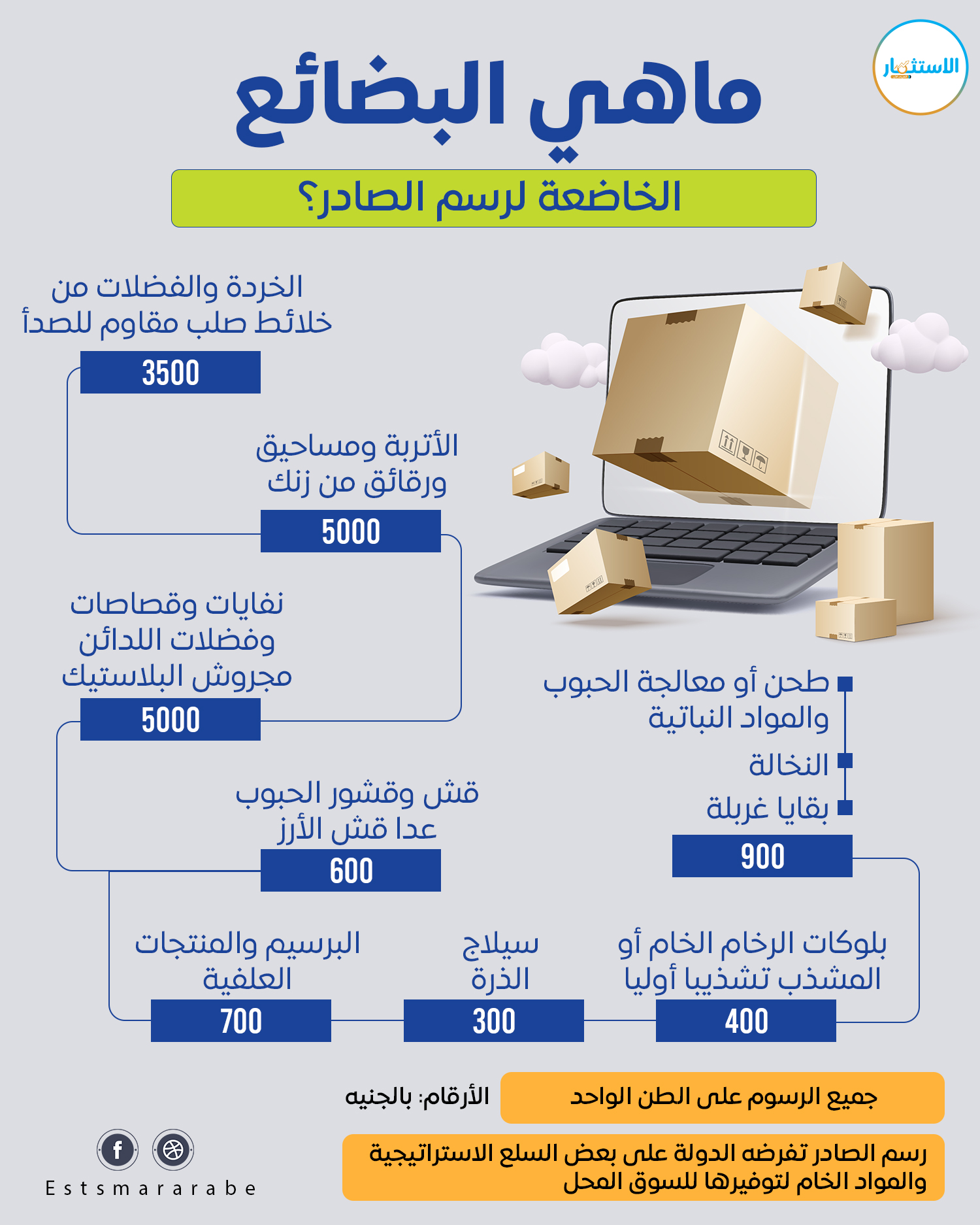 إنفوجرافيك|| ما هي البضائع الخاضعة لرسم الصادر ؟