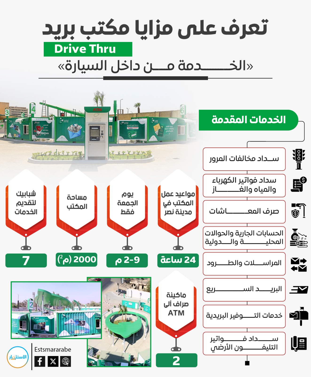 إنفوجرافيك|| الخدمات الجديدة من مكتب بريد «Drive Thru» للمواطنيين