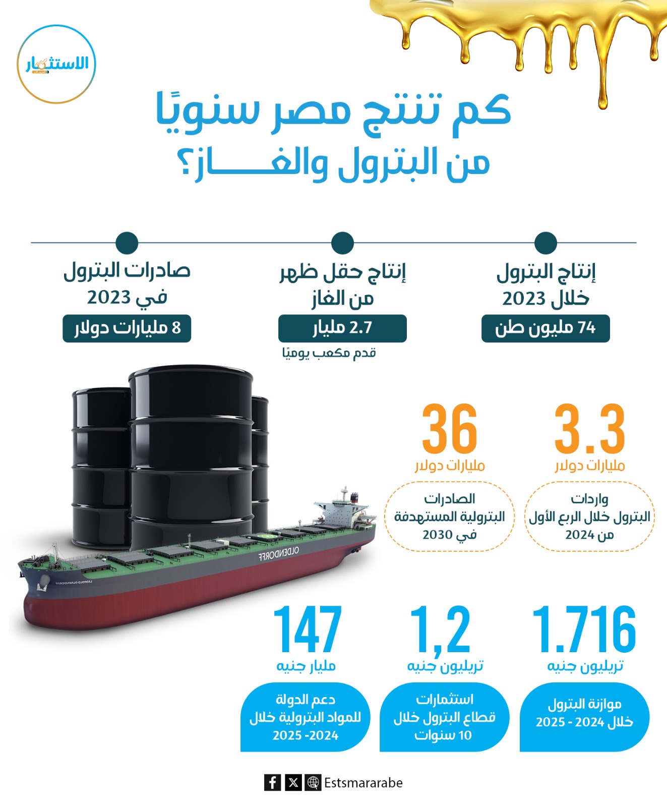 إنفوجرافيك|| كم تنتج مصر سنوياً من البترول والغاز؟