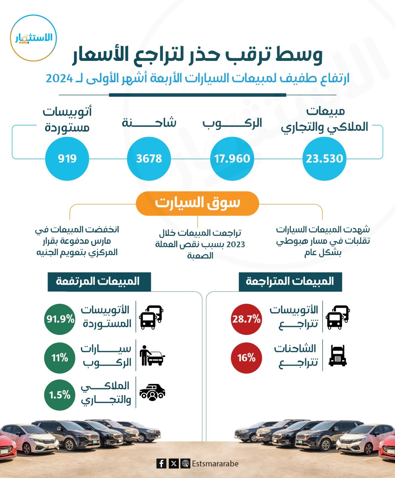 إنفوجرافيك||حركة مبيعات السيارات خلال الـ4 شهور الأولي لعام 2024