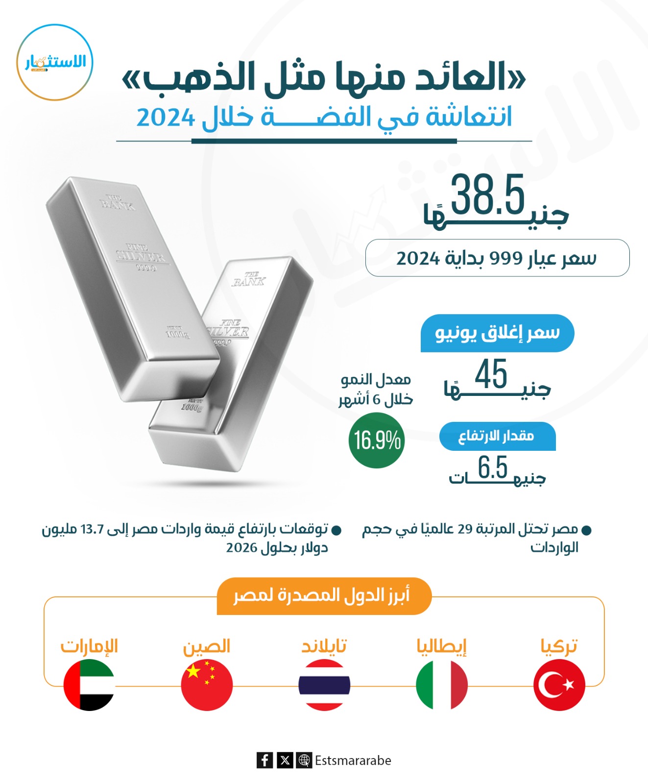 إنفوجرافيك|| على خطى الذهب.. كيف انتعشت الفضة خلال 2024؟