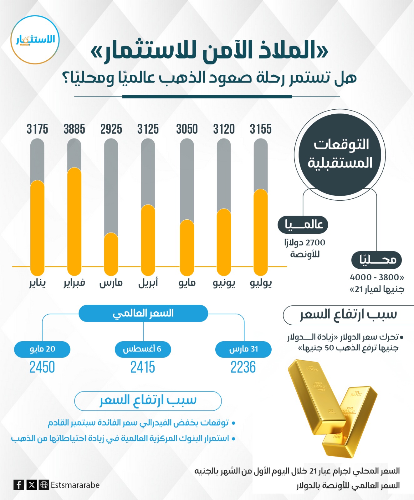 إنفوجرافيك|| هل تستمر رحلة صعود الذهب محليًا وعالميًا؟