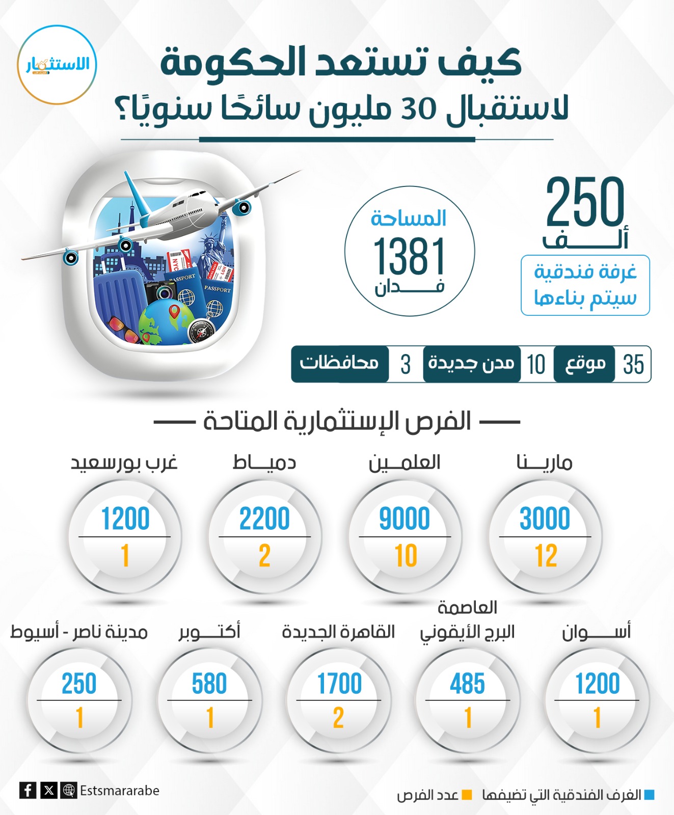 إنفوجرافيك||خطة الحكومة لتدشين غرف فندقية جديدة بالمحافظات