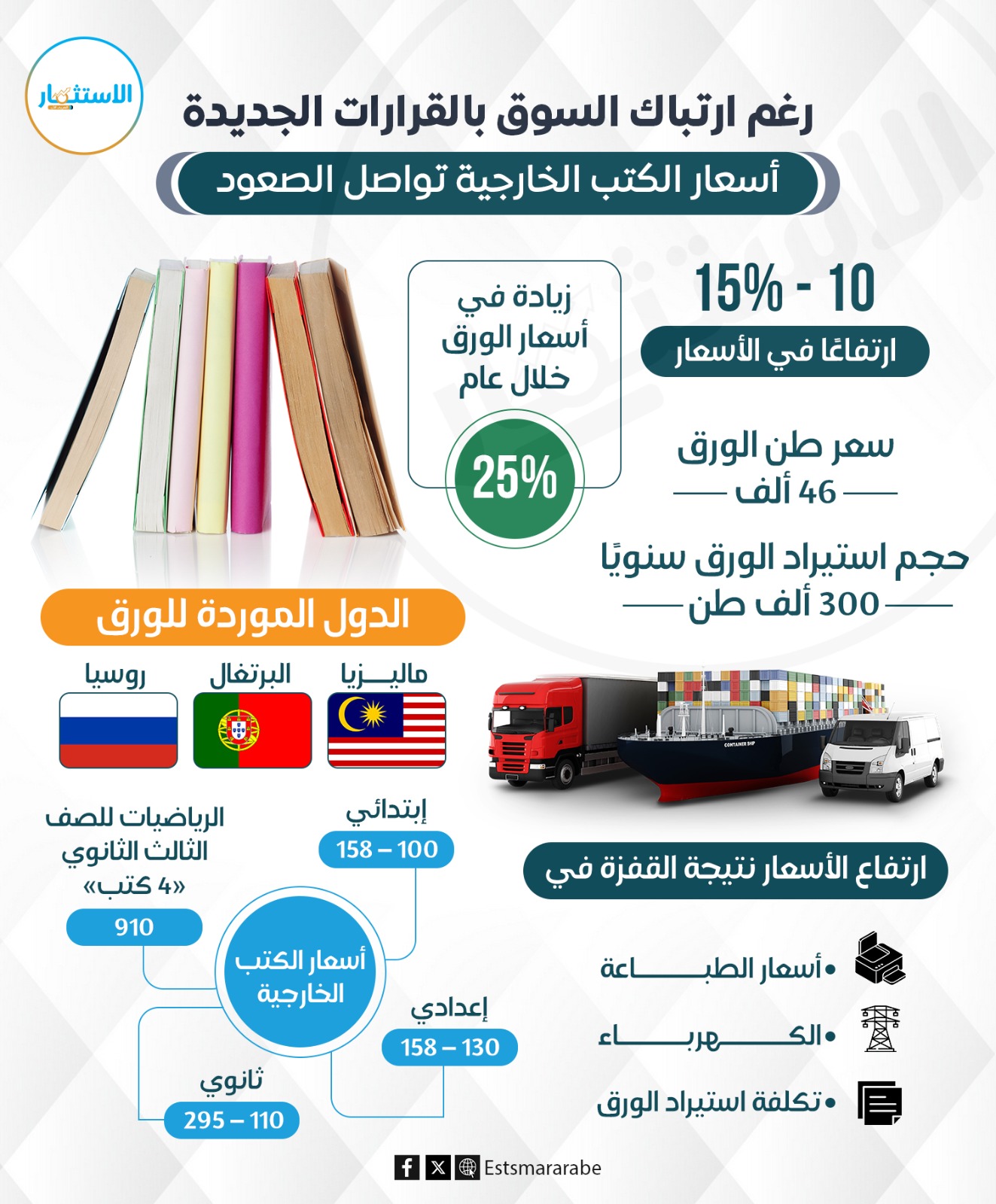 إنفوجرافيك|| هل تتأثر أسعار الكنب الخارجية بقرارات التعليم الجديدة؟