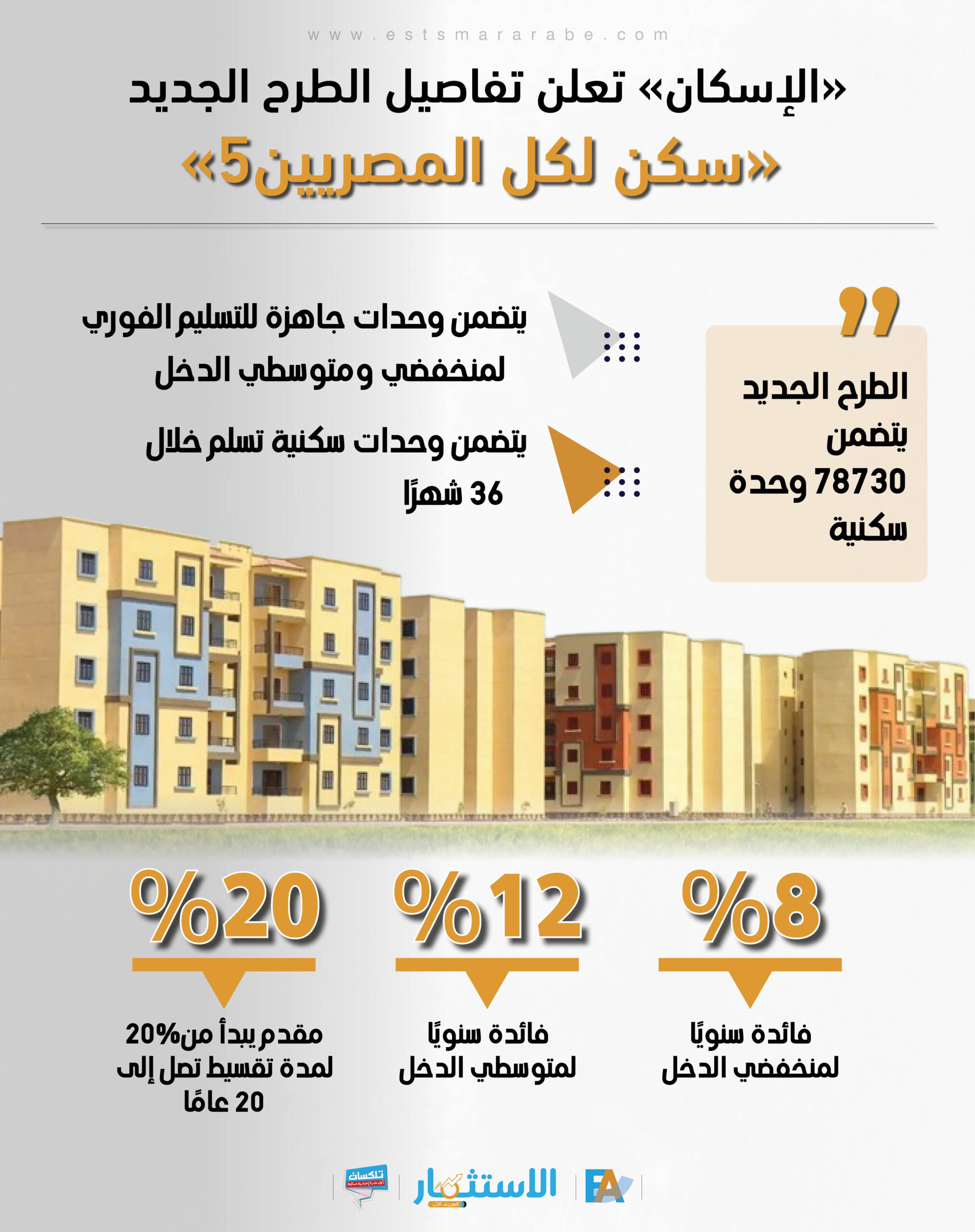 إنفوجرافيك|| طرح جديد لوحدات جاهزة بفائدة 8 و 12%