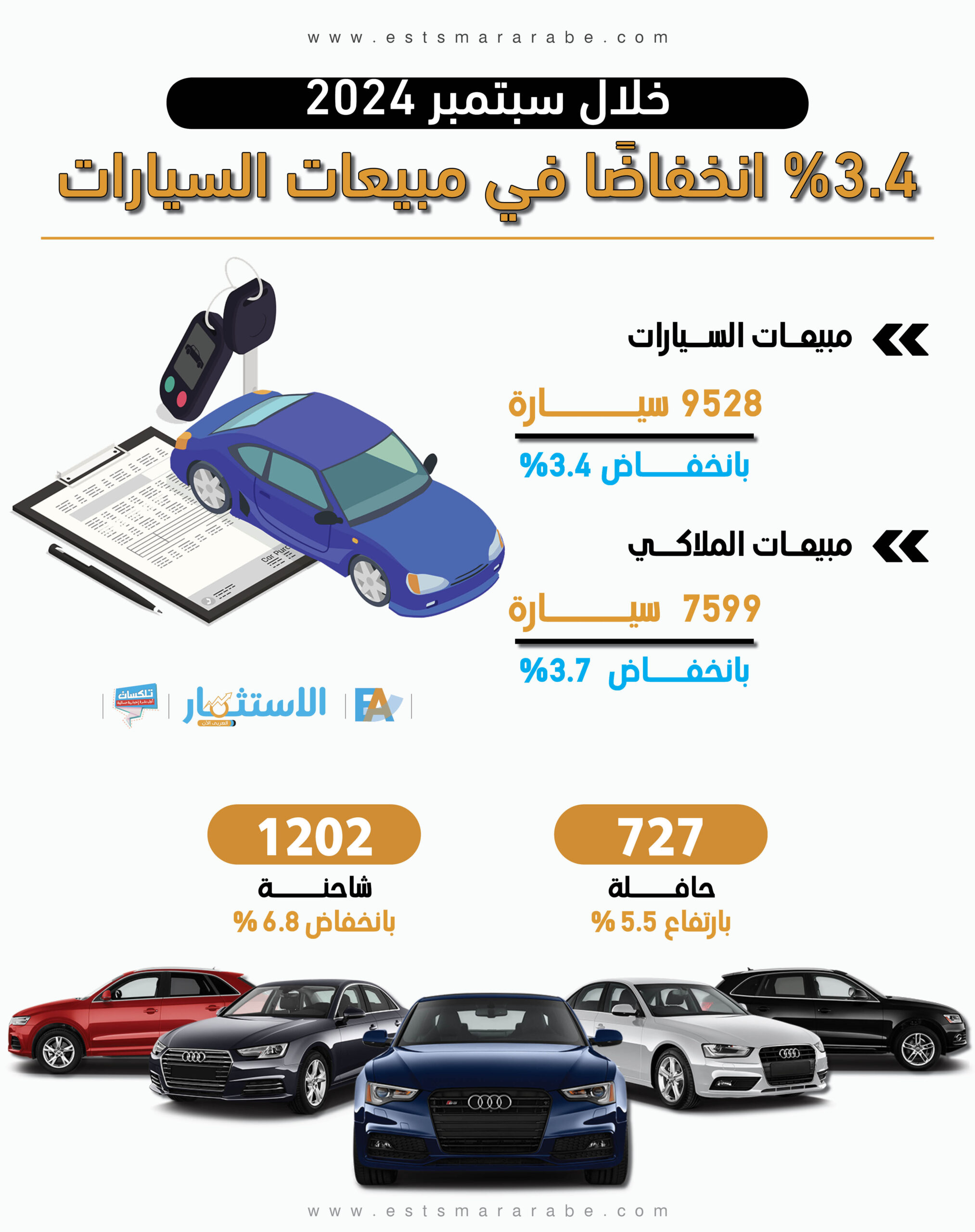 إنفوجرافيك|| 3.4% انخفاضًا في مبيعات السيارات خلال سبتمبر مشاهدة جودة أعلي : #جريدة_الاستثمار_العربي #السوق_يأتي_اليك #سيارات